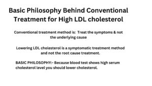 Basic-philosophy-behind-conventional-method-treatment-for-high-cholesterol.jpg
