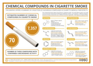 image of chemicals in smoke 