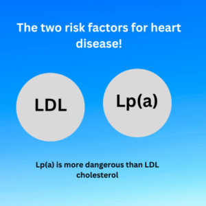 Image of ldl and lp(a) cholesterol
