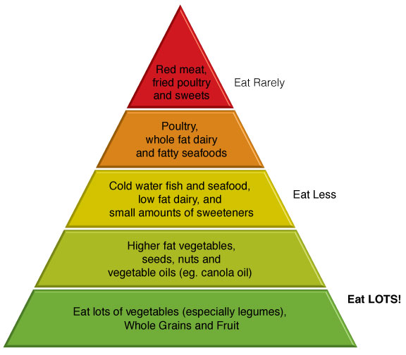 does-dean-ornish-diet-reverse-heart-disease-dean-ornish-review